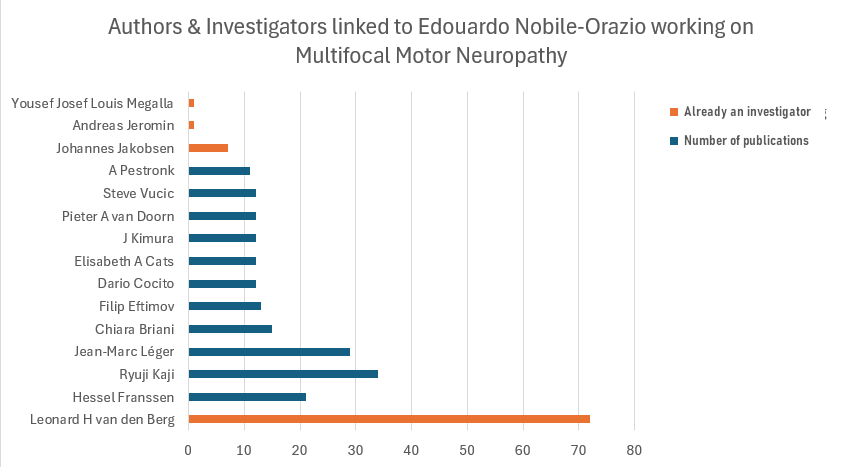  Emerging Publishers