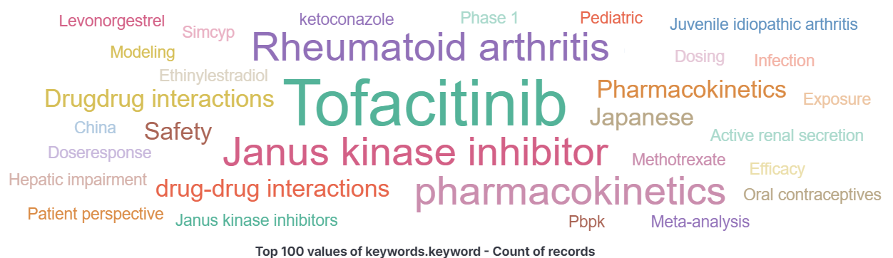 Keywords